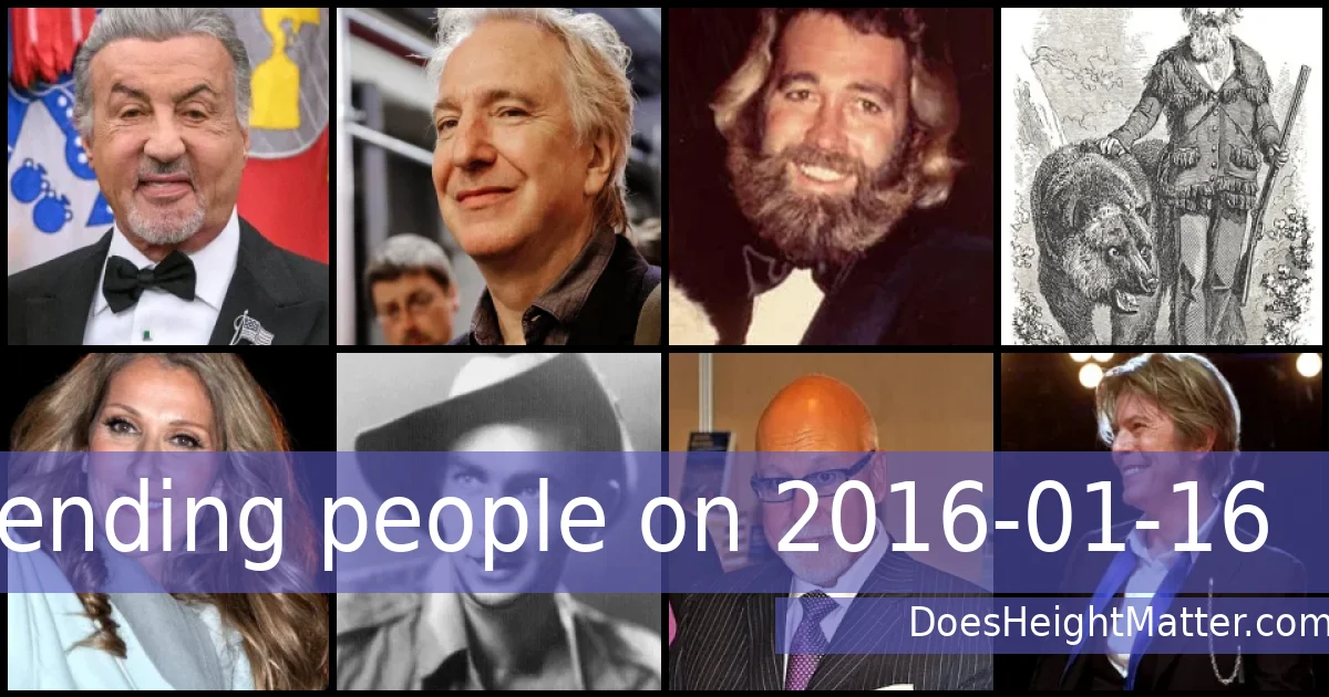 Trending people on 2016-01-16