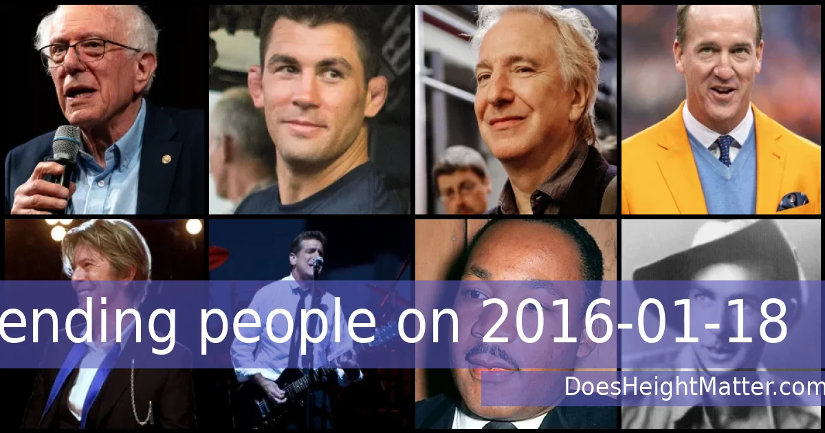Trending people on 2016-01-18