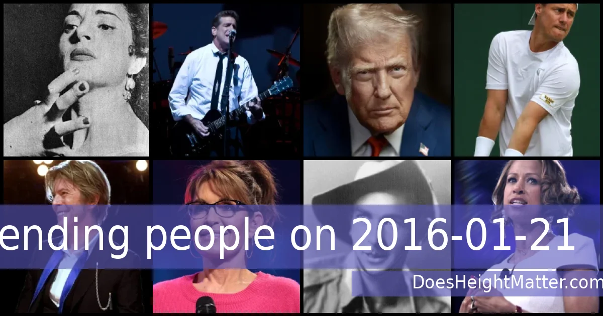 Trending people on 2016-01-21