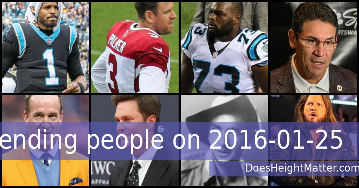 Trending people on 2016-01-25