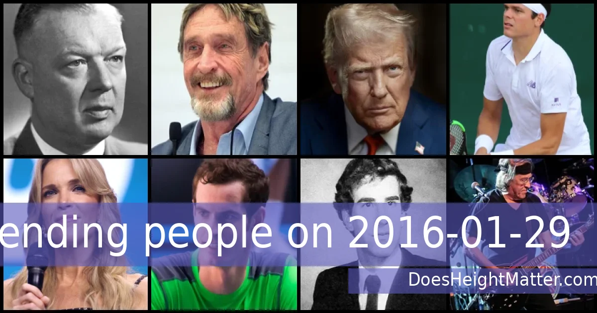 Trending people on 2016-01-29