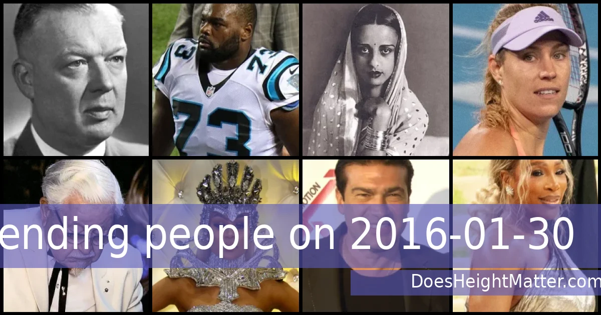 Trending people on 2016-01-30