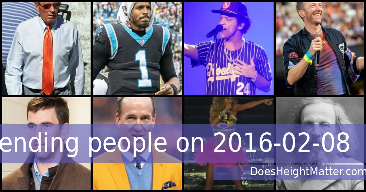 Trending people on 2016-02-08