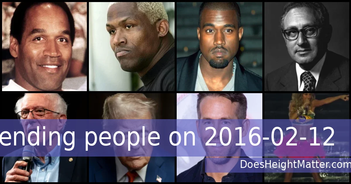 Trending people on 2016-02-12