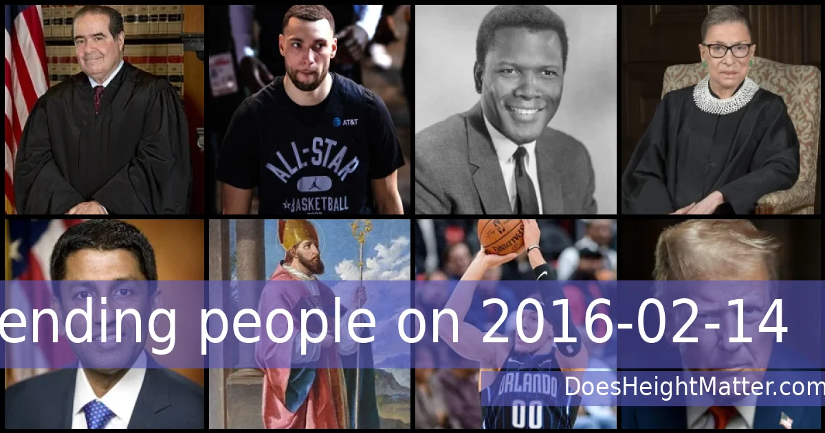 Trending people on 2016-02-14