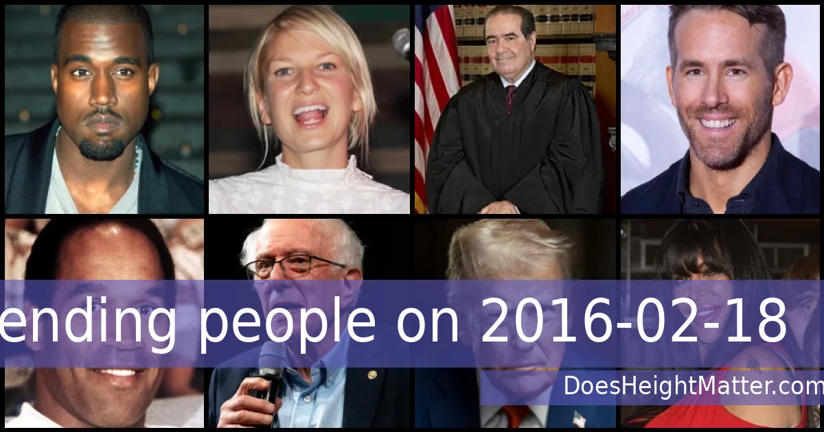 Trending people on 2016-02-18