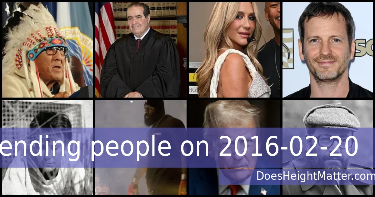 Trending people on 2016-02-20