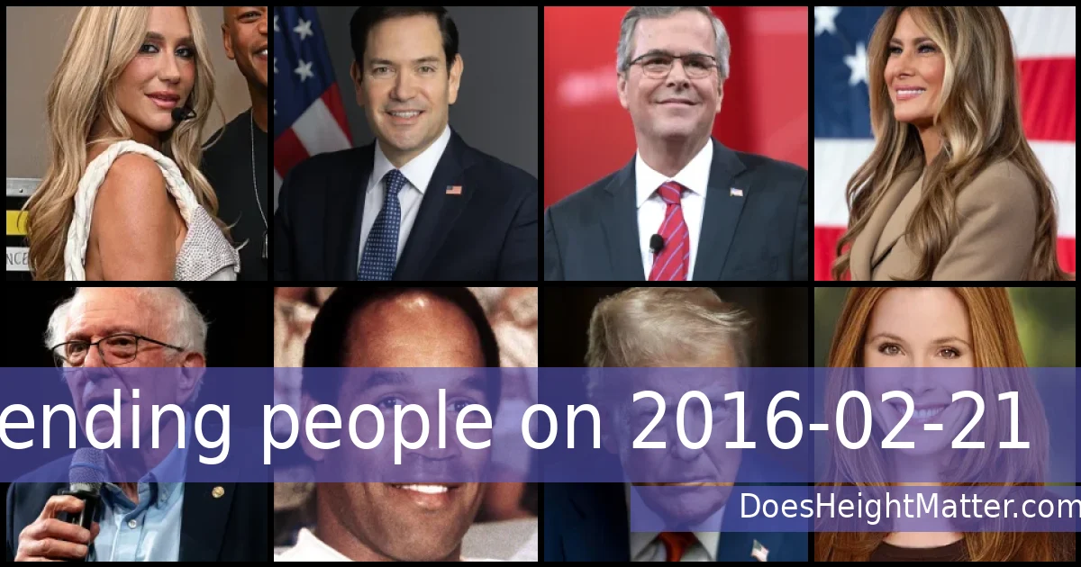 Trending people on 2016-02-21