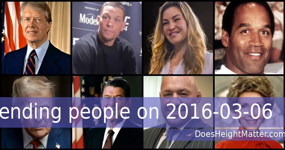 Trending people on 2016-03-06