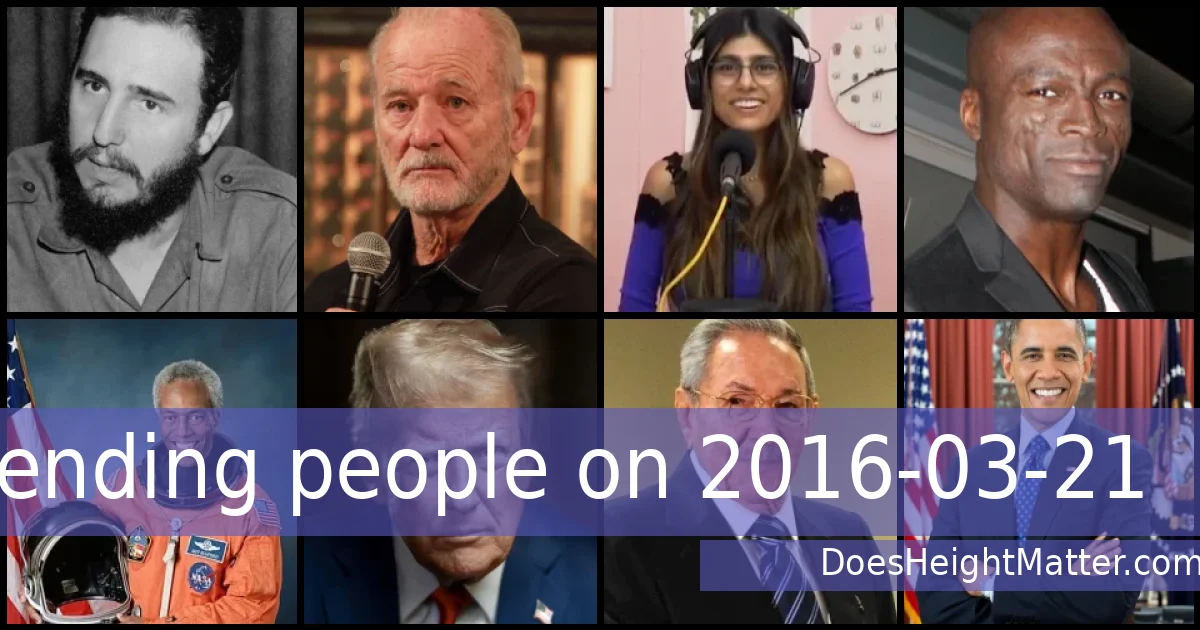 Trending people on 2016-03-21