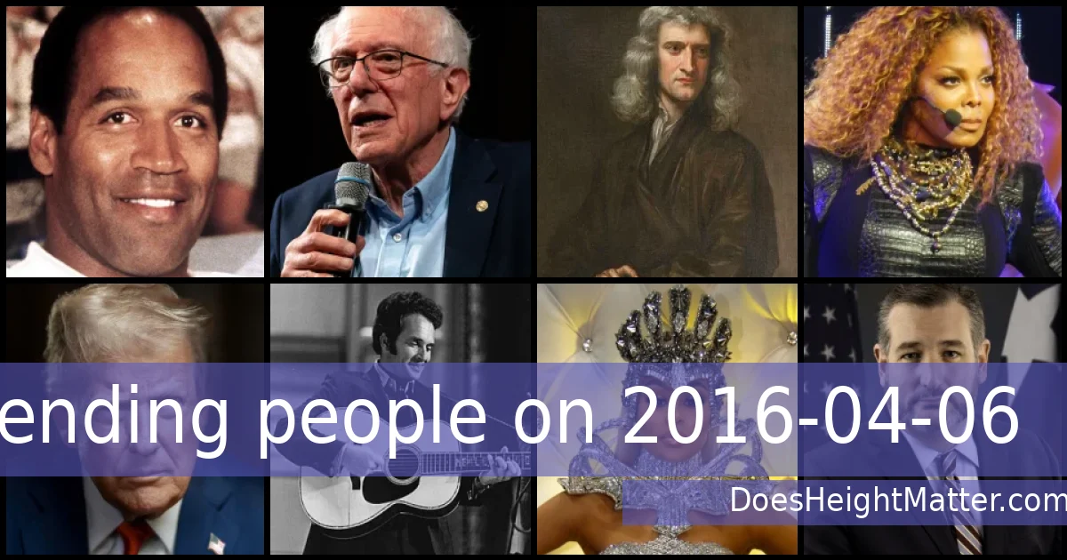 Trending people on 2016-04-06
