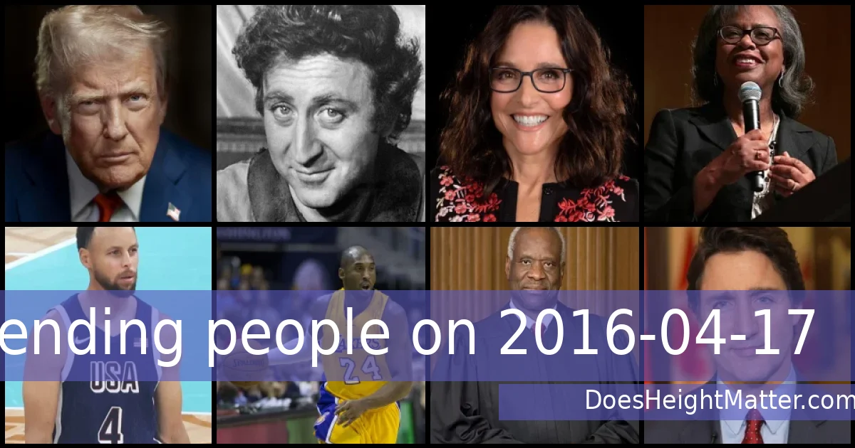 Trending people on 2016-04-17