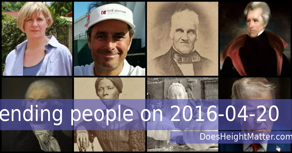 Trending people on 2016-04-20