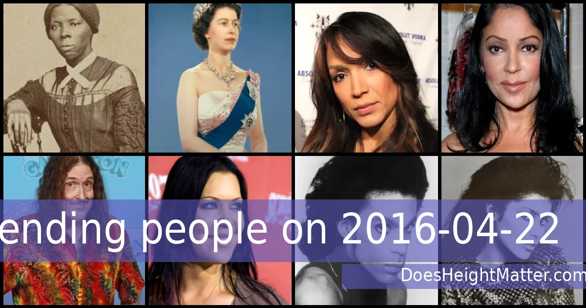 Trending people on 2016-04-22