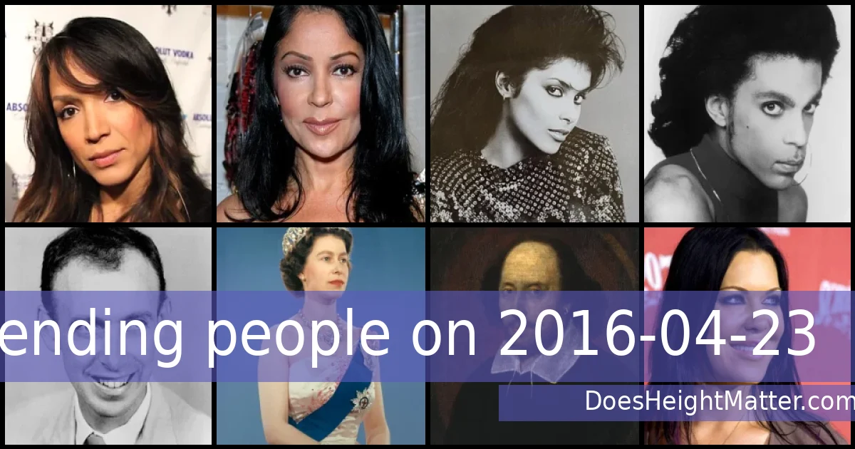 Trending people on 2016-04-23