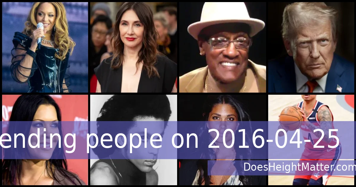 Trending people on 2016-04-25