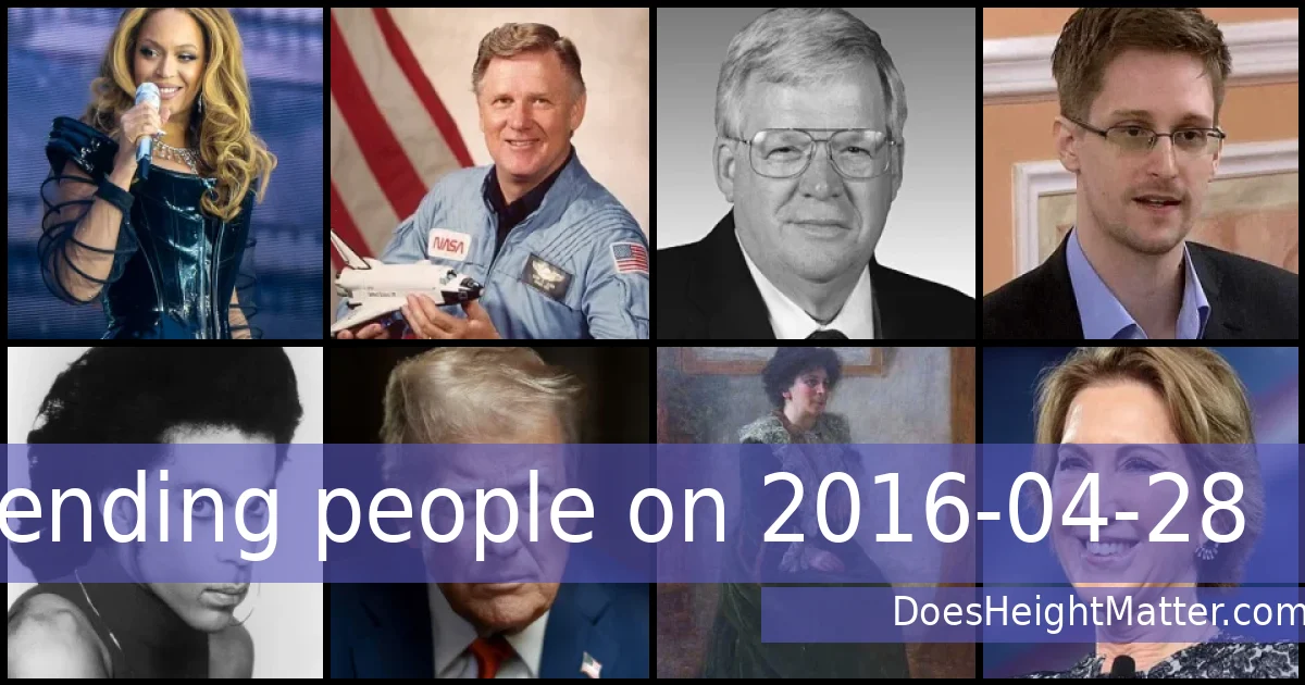 Trending people on 2016-04-28