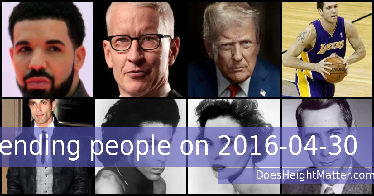 Trending people on 2016-04-30