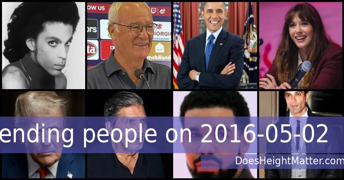 Trending people on 2016-05-02