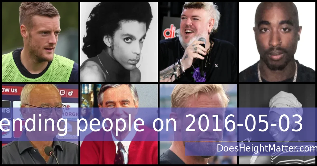Trending people on 2016-05-03