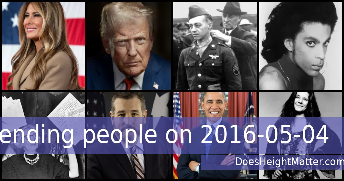 Trending people on 2016-05-04