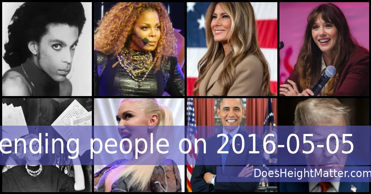 Trending people on 2016-05-05