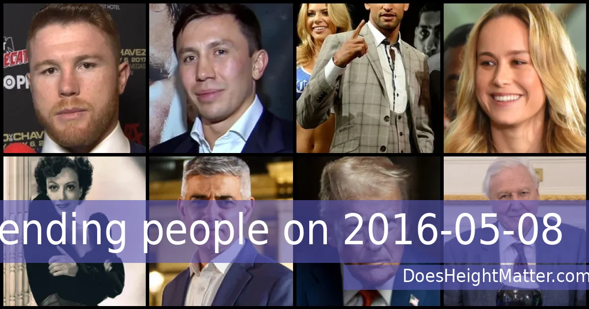Trending people on 2016-05-08