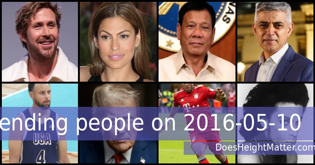 Trending people on 2016-05-10