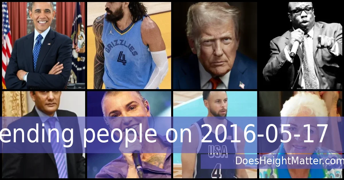 Trending people on 2016-05-17