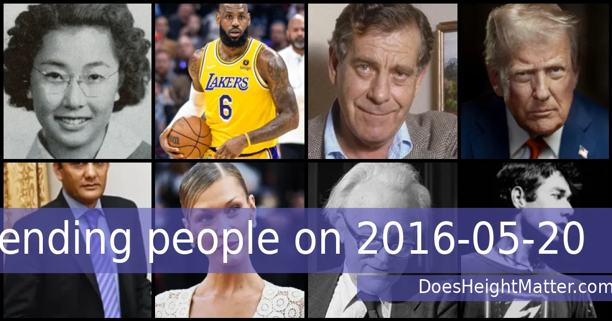 Trending people on 2016-05-20