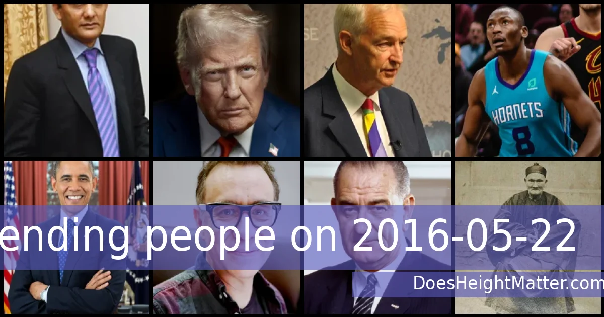Trending people on 2016-05-22