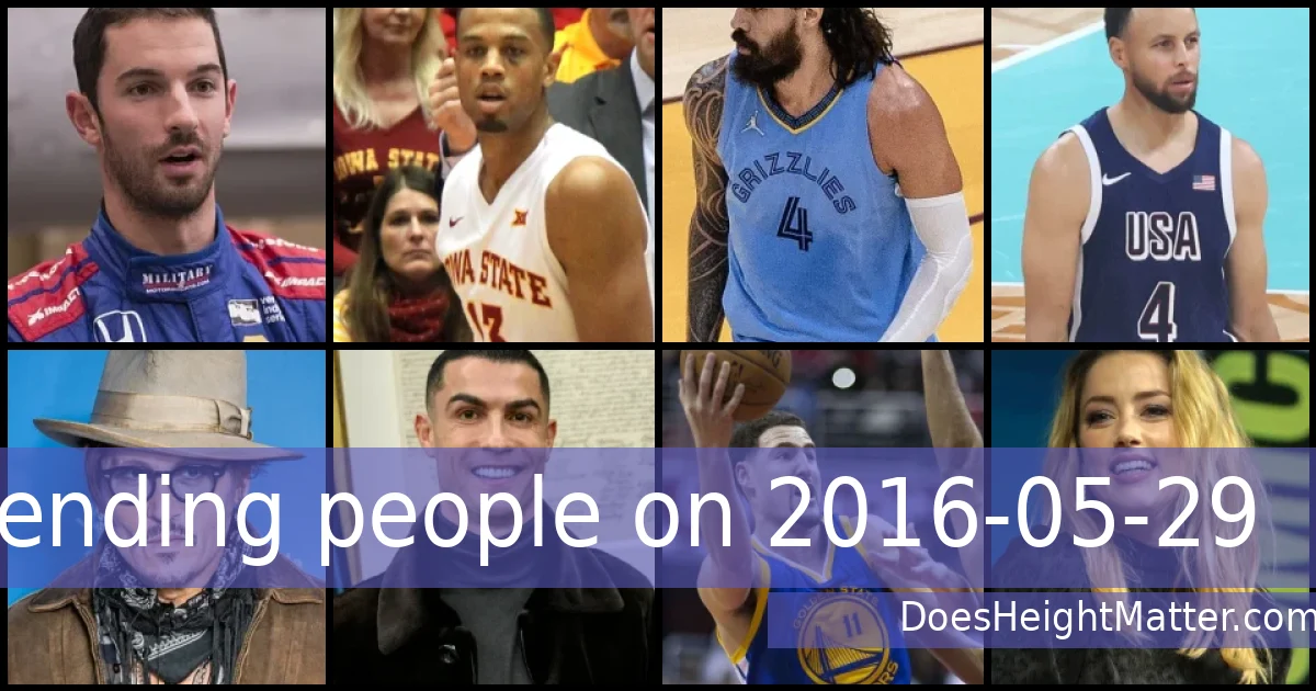 Trending people on 2016-05-29