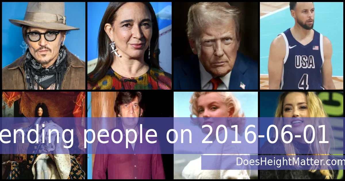 Trending people on 2016-06-01