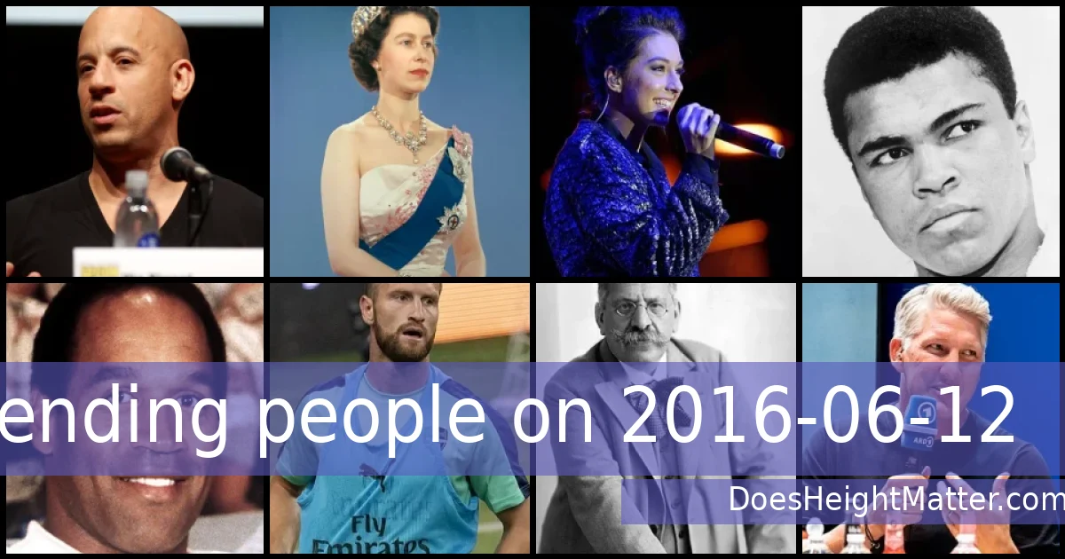 Trending people on 2016-06-12